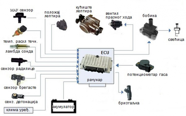 sis-davaca-uvod_1_orig.png, 276 KB